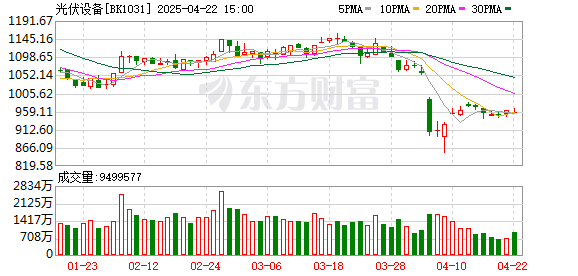 美林配资 光伏行业协会下午开会 继续讨论“控产”