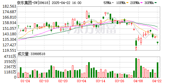 珺牛策略 舆论战升级！美团发声：从未限制骑手！刘强东下场亲自送外卖
