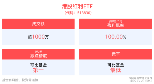 钱掌柜 港股红利类资产或进一步吸引市场关注，港股红利ETF(513830)红盘震荡