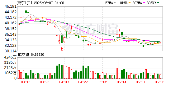 上上通 京东已启动酒旅业务