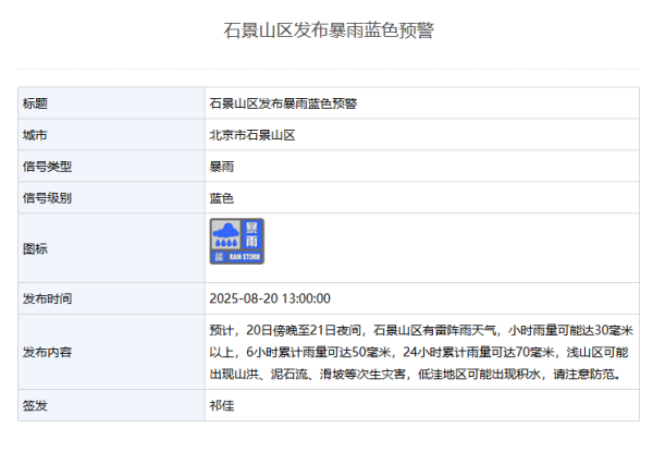 恒盈配资 20日13时，石景山区发布暴雨蓝色预警