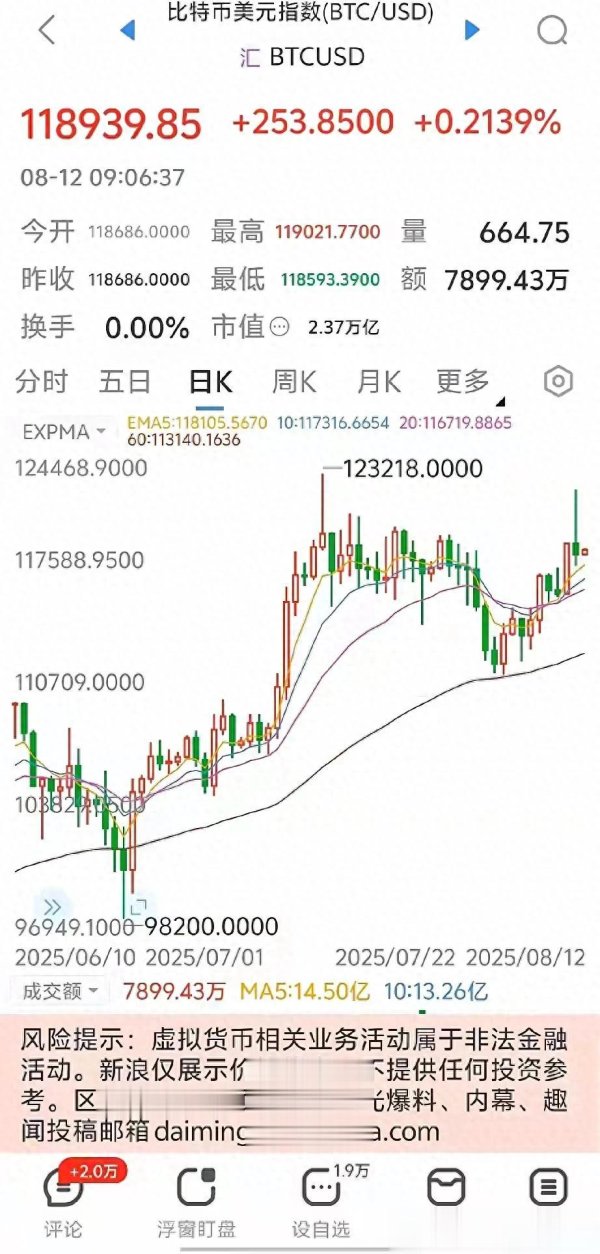 中财所 12万一枚天价比特币, 巴菲特都割不动, 一场瞄准谁的金融豪赌?